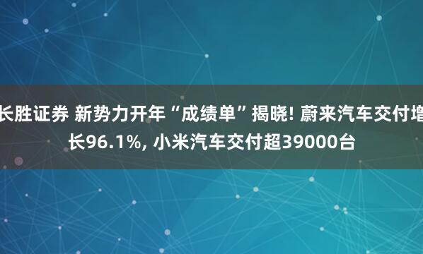 长胜证券 新势力开年“成绩单”揭晓! 蔚来汽车交付增长96.1%, 小米汽车交付超39000台