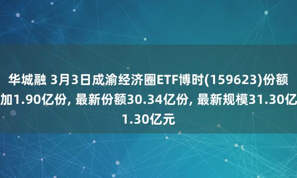 华城融 3月3日成渝经济圈ETF博时(159623)份额增加1.90亿份, 最新份额30.34亿份, 最新规模31.30亿元